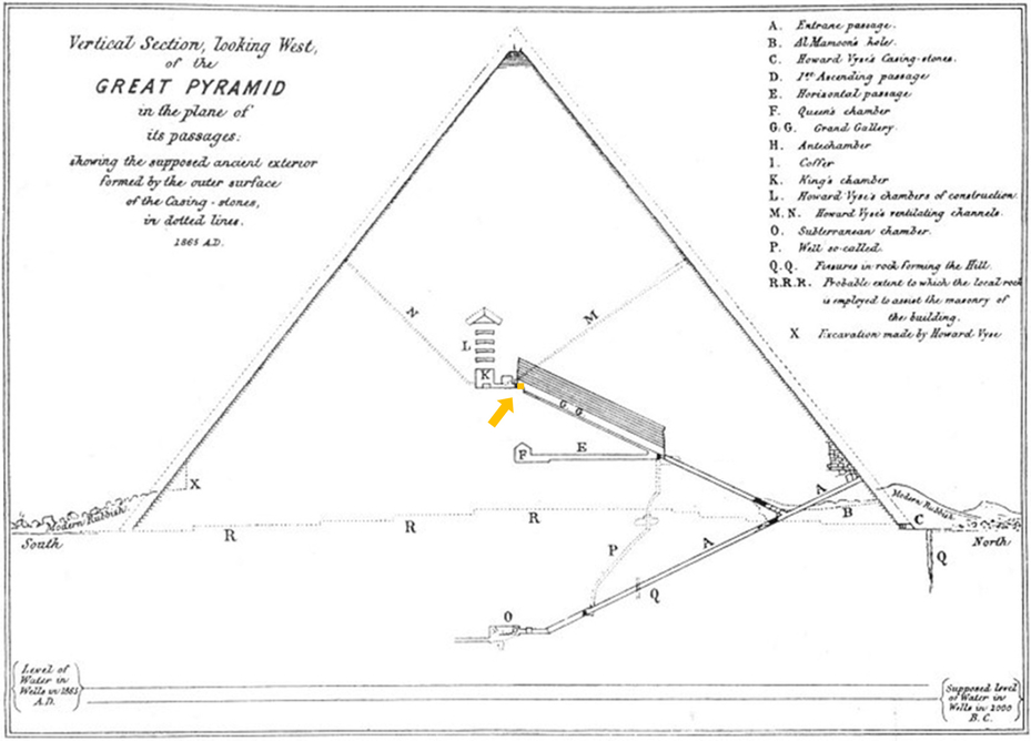 Great Pyramid of Giza Substructure Layout and Passages Grand Gallery Platform Axle Beam Shaft